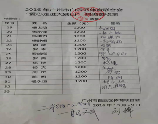 雷锋日回乡教授做公益,促家乡振兴 ——红安公益行公益在线全